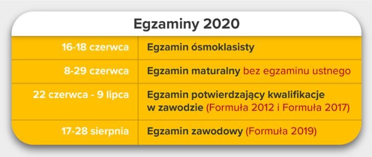 egzaminy2020