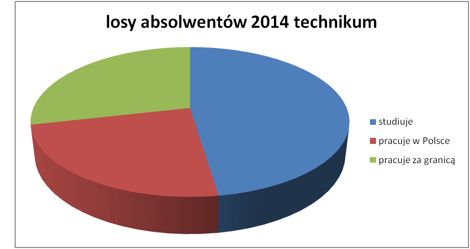 Nowy obraz 5