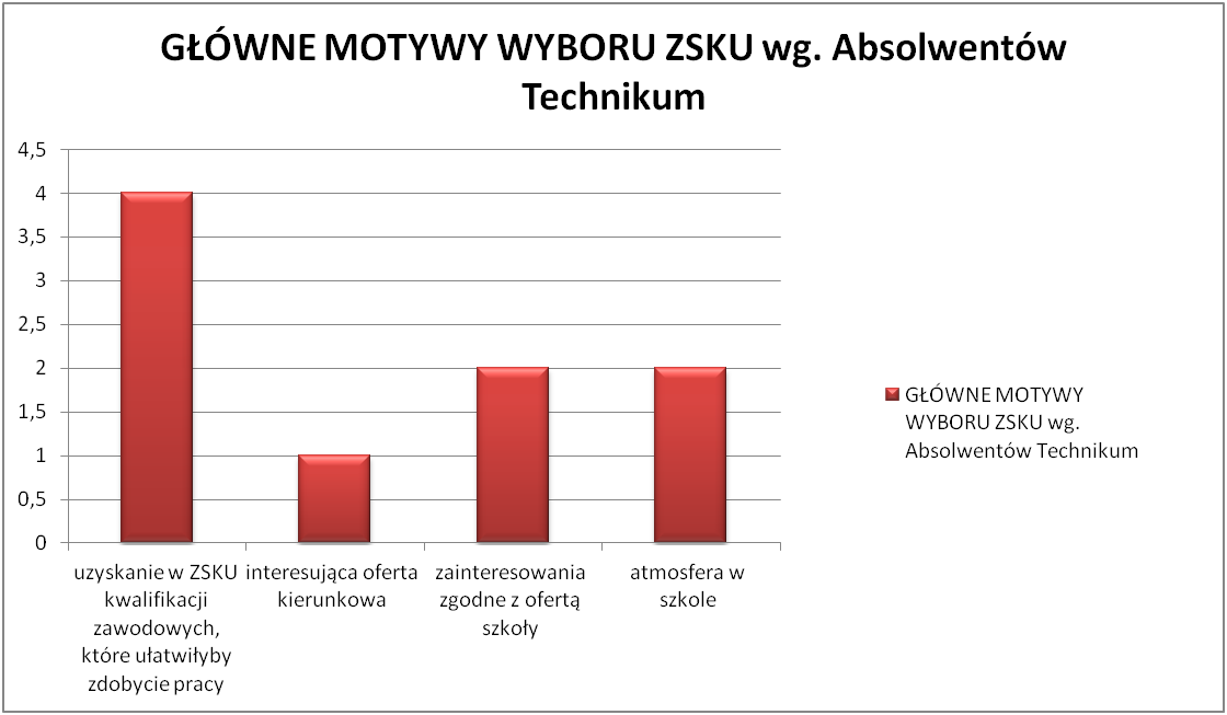 Nowy obraz 7